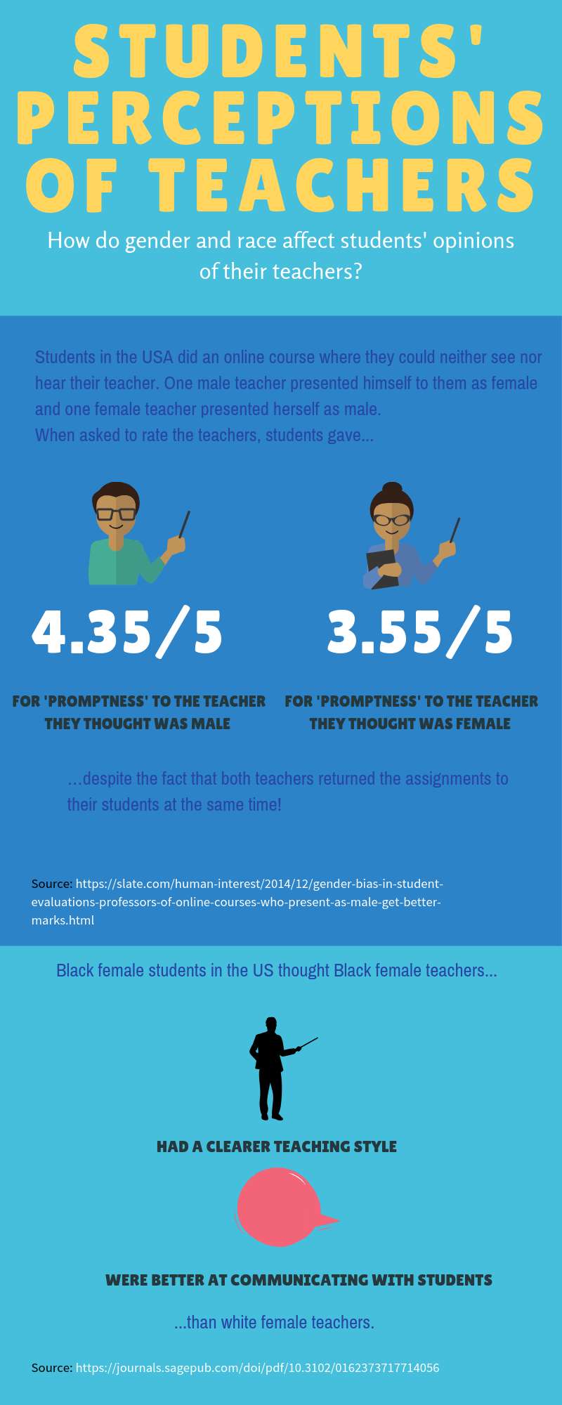 Students' perceptions inforgraphic