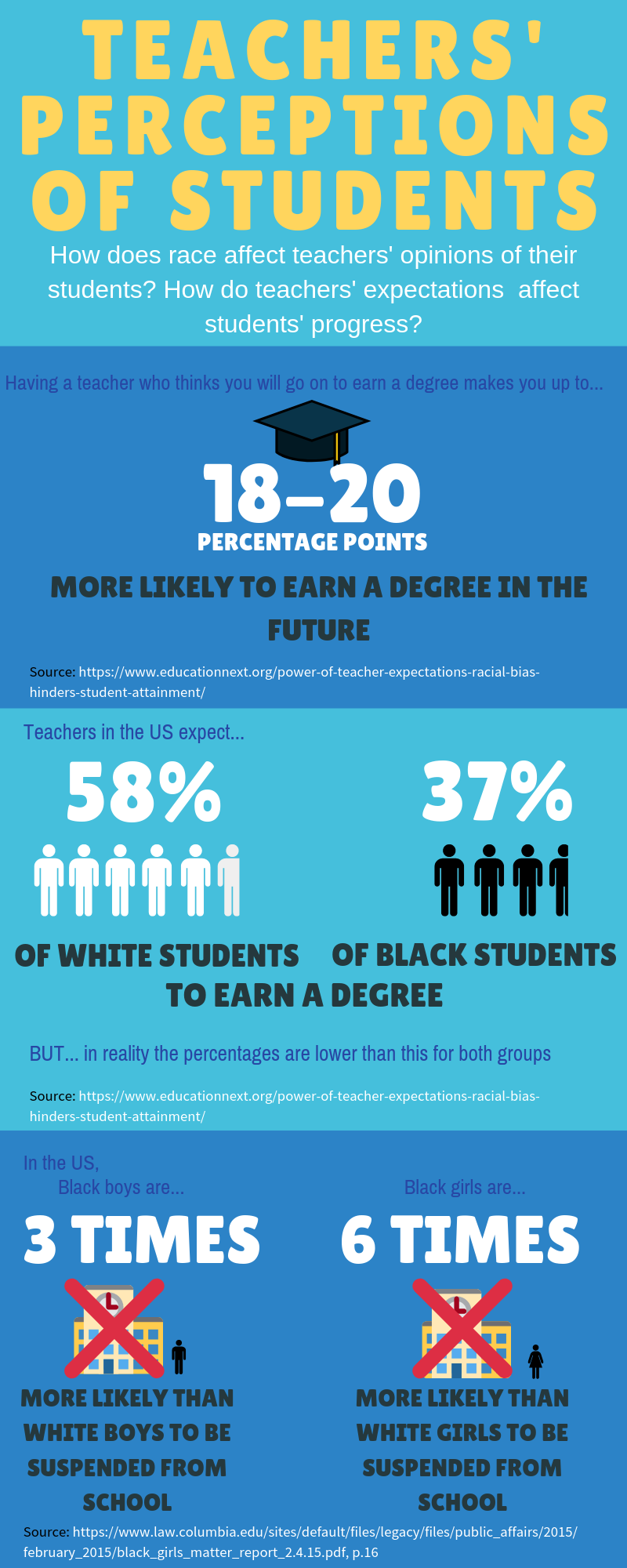 Teachers perceptions