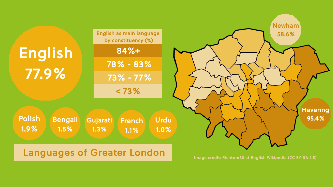 Languages spoken in London visual 