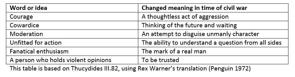 This table is based on Thucydides III.82, using Rex Warner’s translation (Penguin 1972). The key words or ideas are followed by their changed meanings in time of civil war. Courage = a thoughtless act of aggression; cowardice = thinking of the future and waiting; moderation = an attempt to disguise unmanly character; unfitted for action = the ability to understand a question from all sides; fanatical enthusiasm = the mark of a real man, and a person who holds violent opinions = to be trusted. 