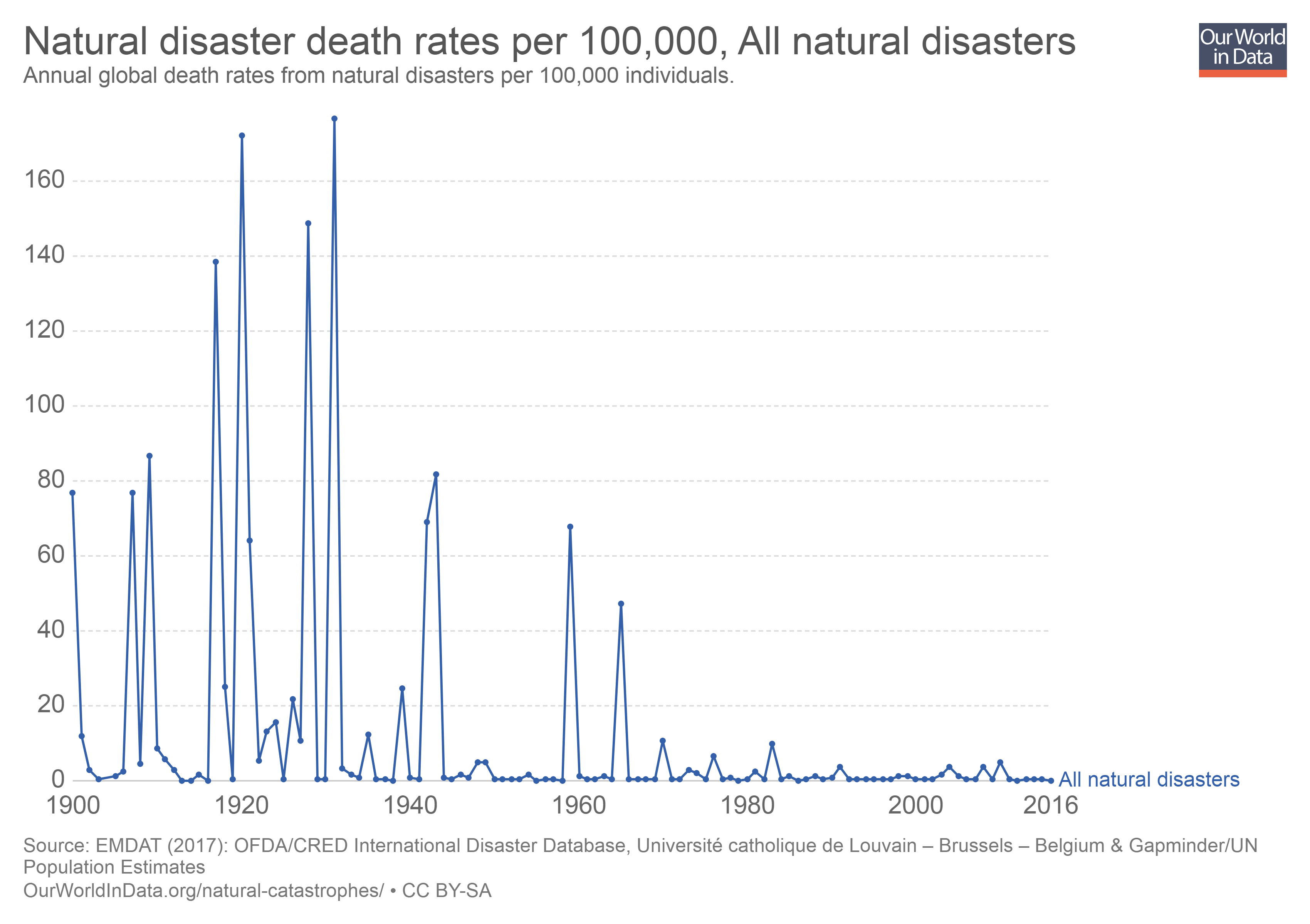 Map showing natural disaster death rates 1900-2016