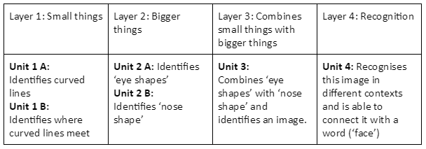 Artificial Neural Network