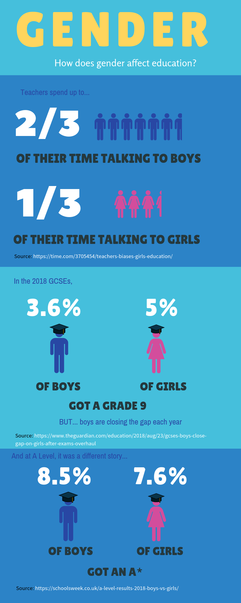 Gender infographic