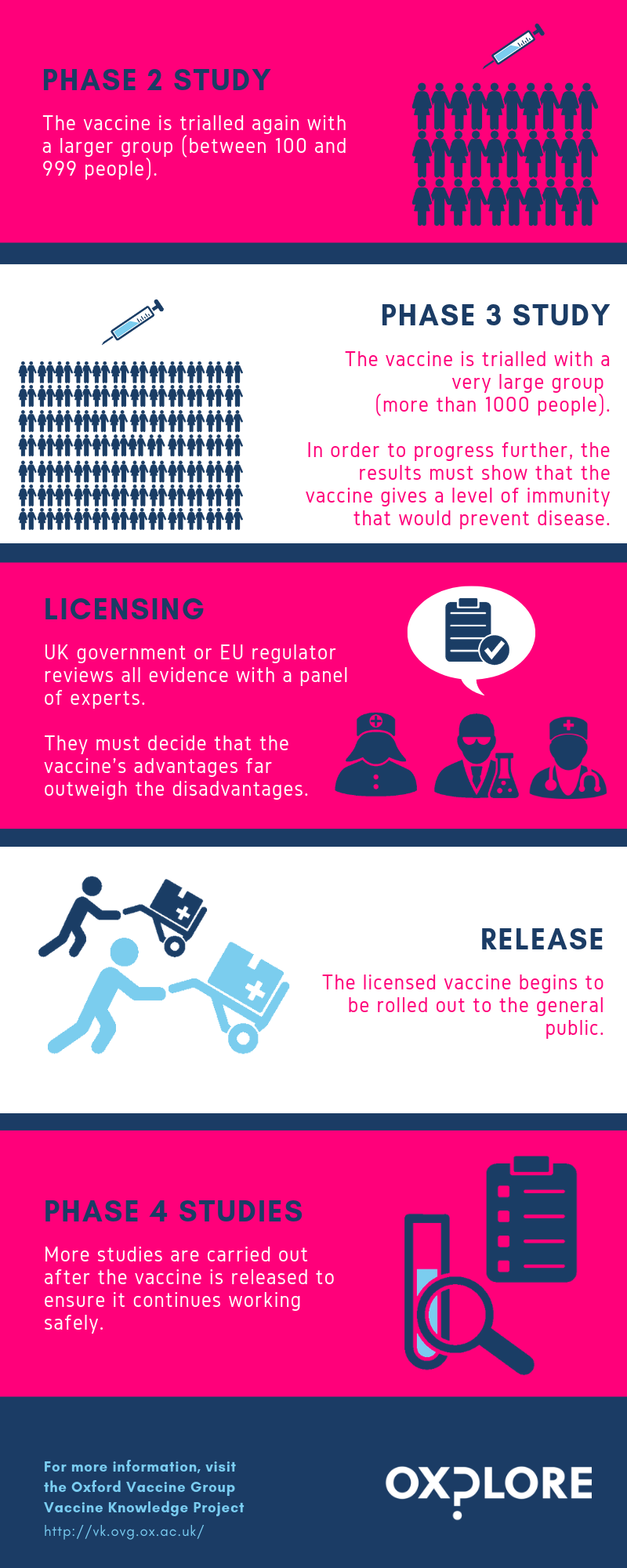 Vaccines infographic Part 2