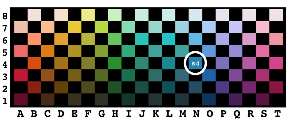 Participants had to communicate one of the 80 color chip choices from across the color grid. Richard Futrell and Edward Gibson, CC BY